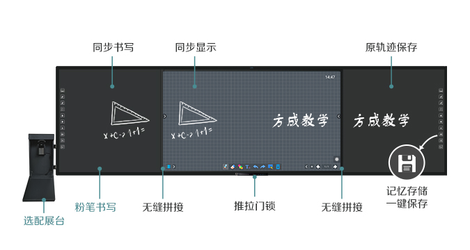 互聯黑板